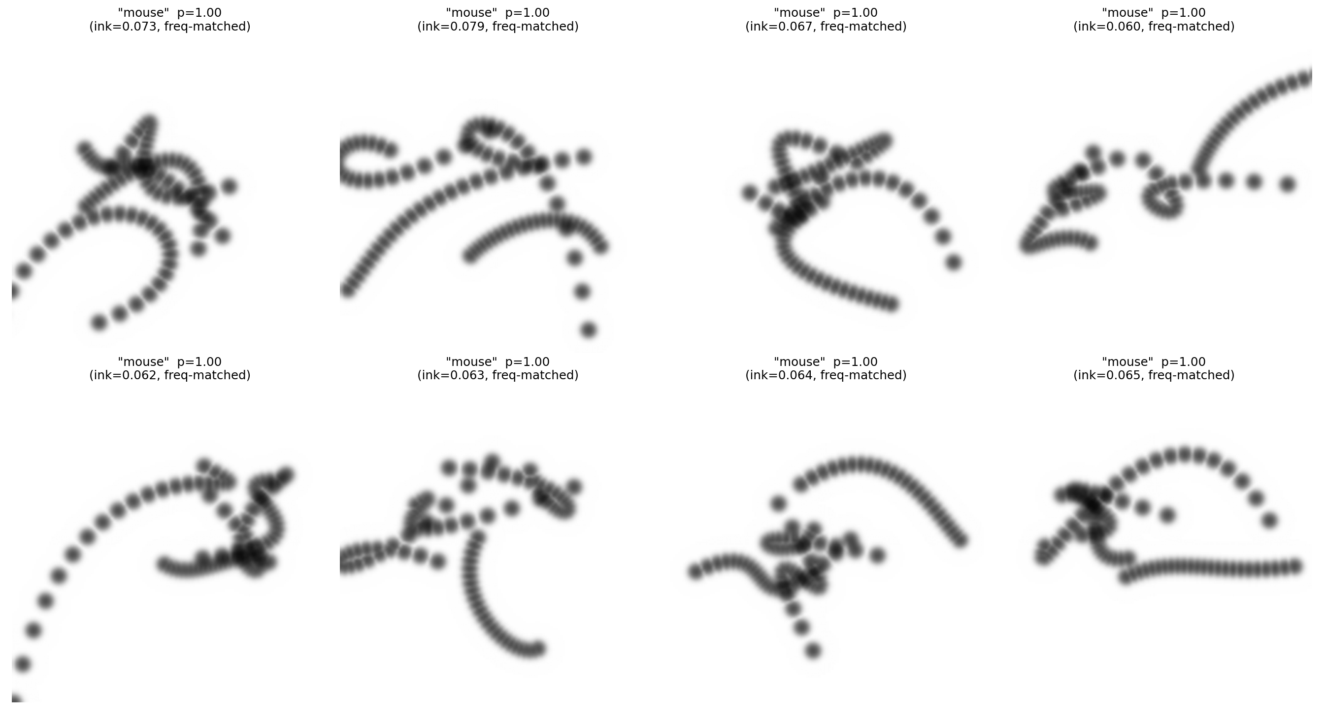 Eight synthesized mice, frequency-matched, EfficientNet-B0