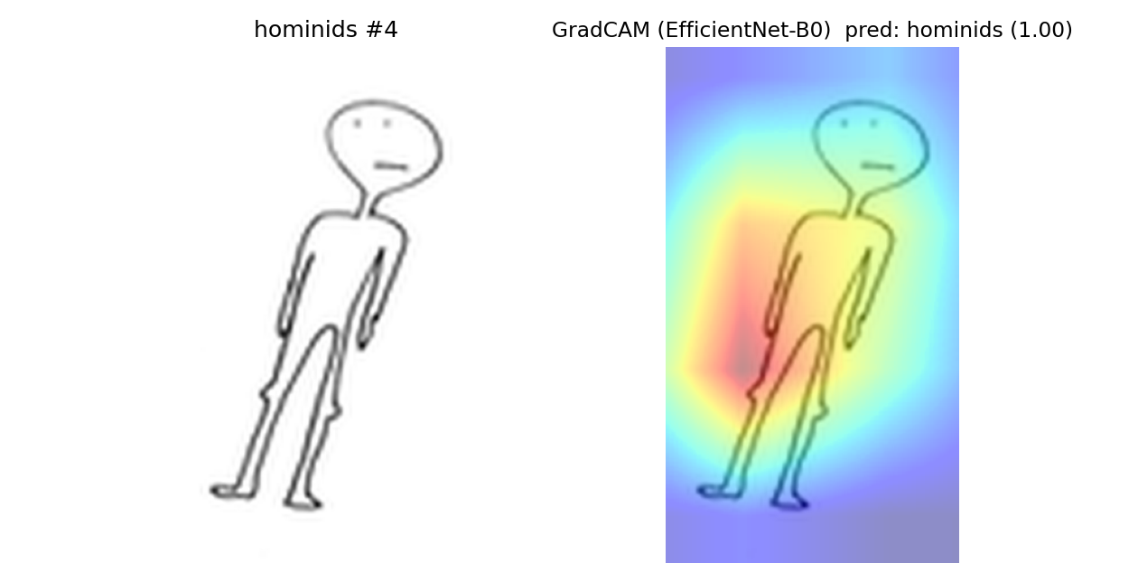 hominids example 4