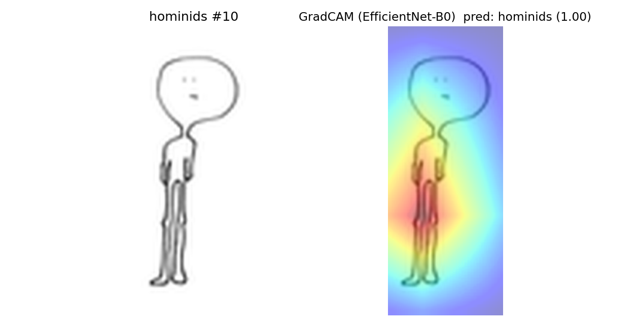 hominids example 10