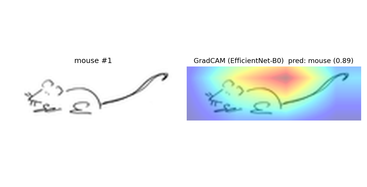 mouse example 1