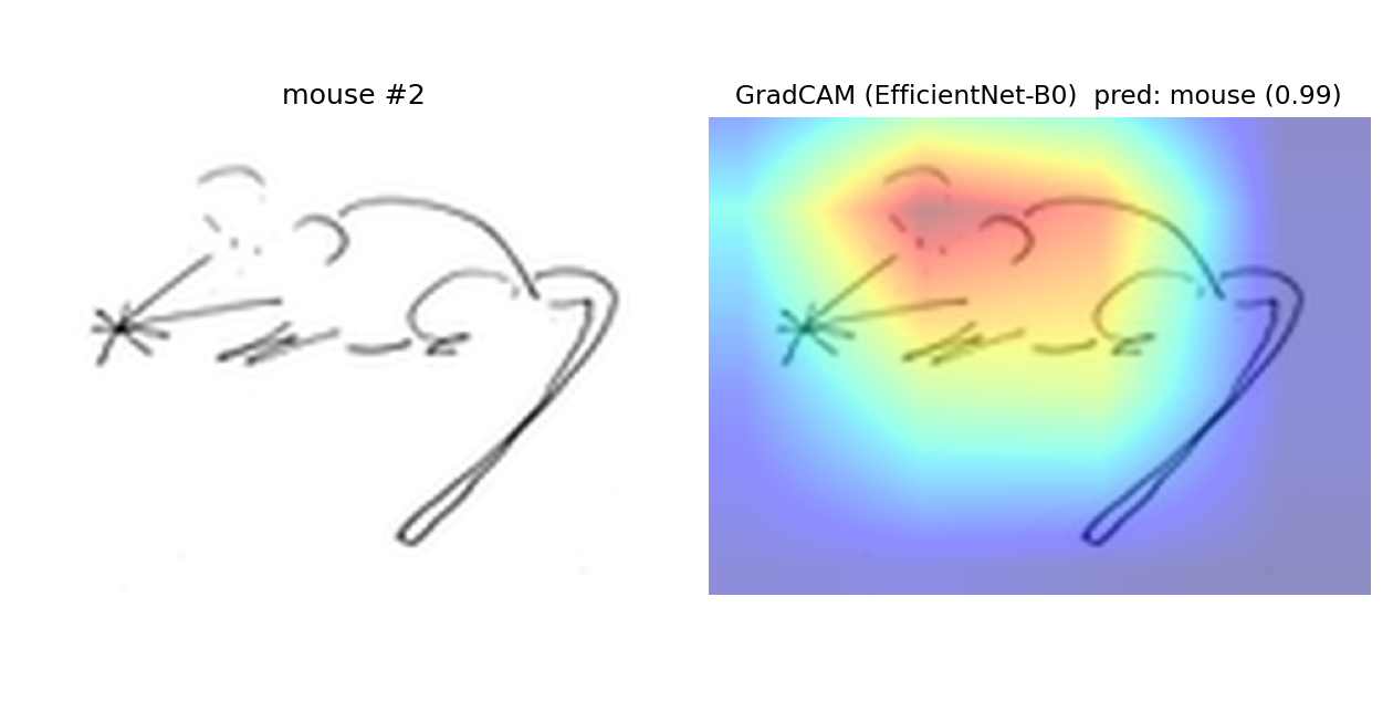 mouse example 2