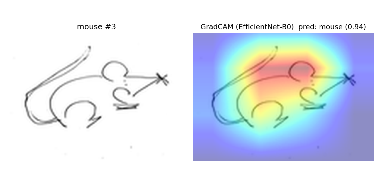 mouse example 3