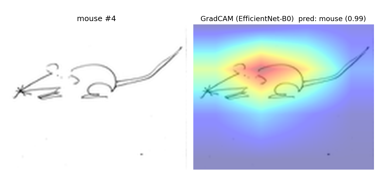 mouse example 4