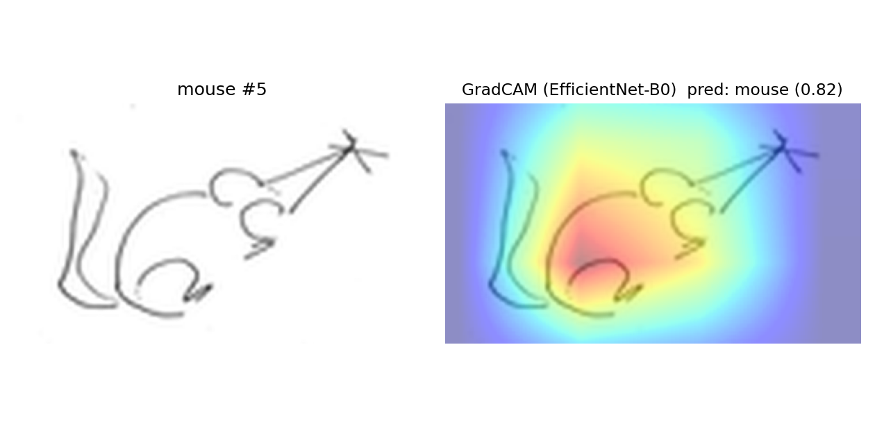 mouse example 5