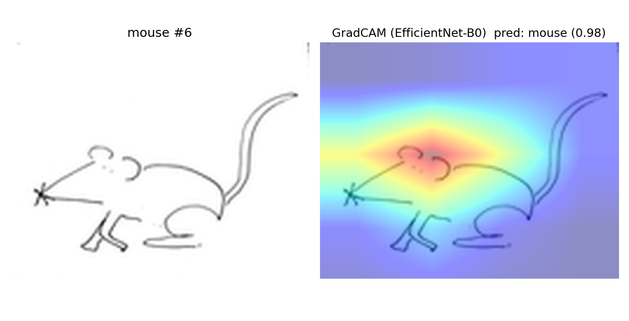 mouse example 6
