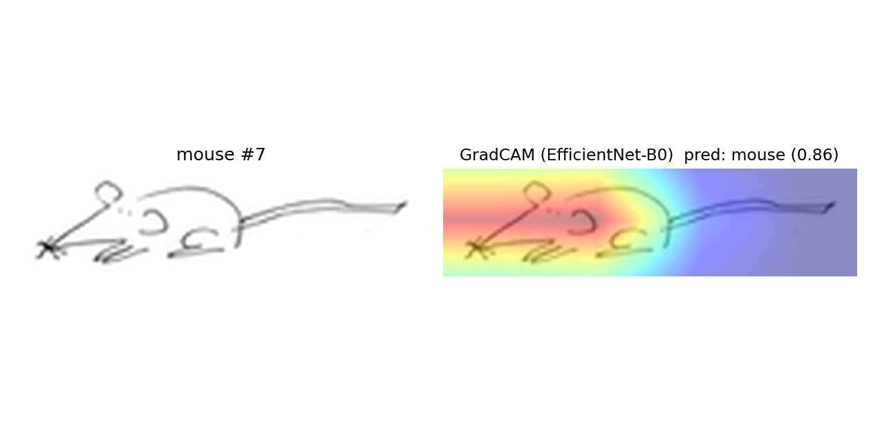 mouse example 7