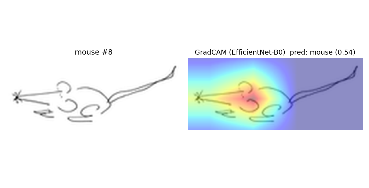 mouse example 8