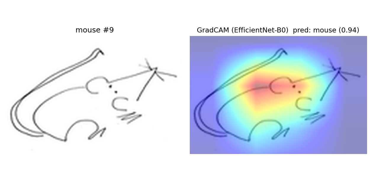 mouse example 9