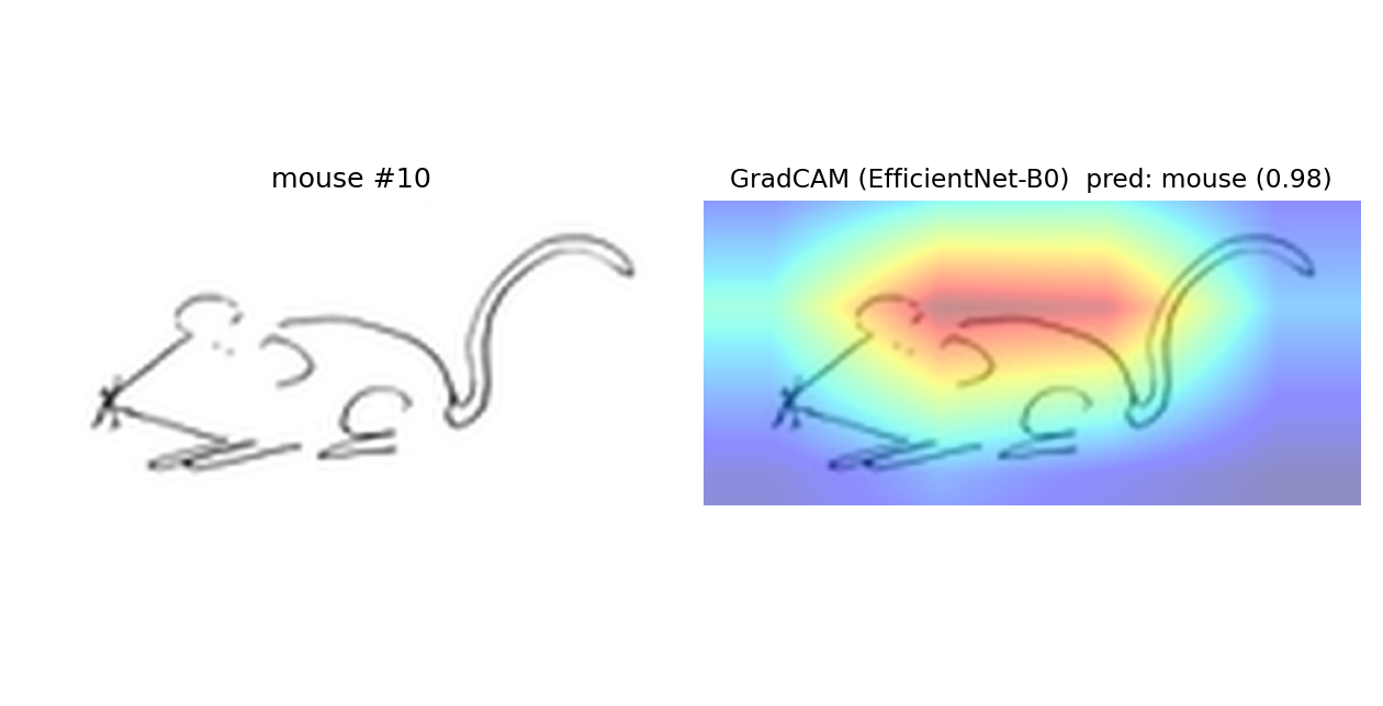 mouse example 10