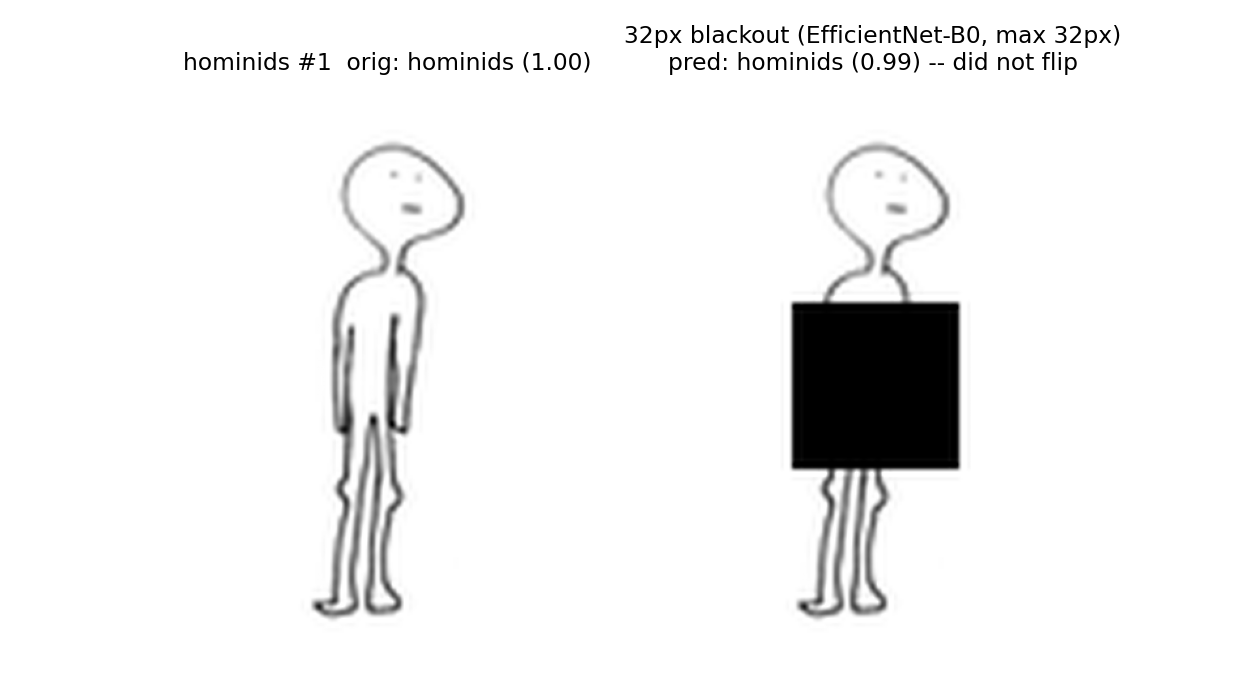 Hominids example 1