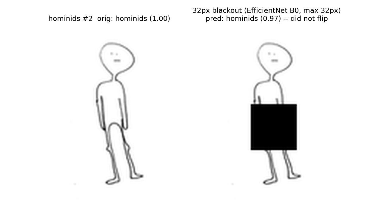 Hominids example 2