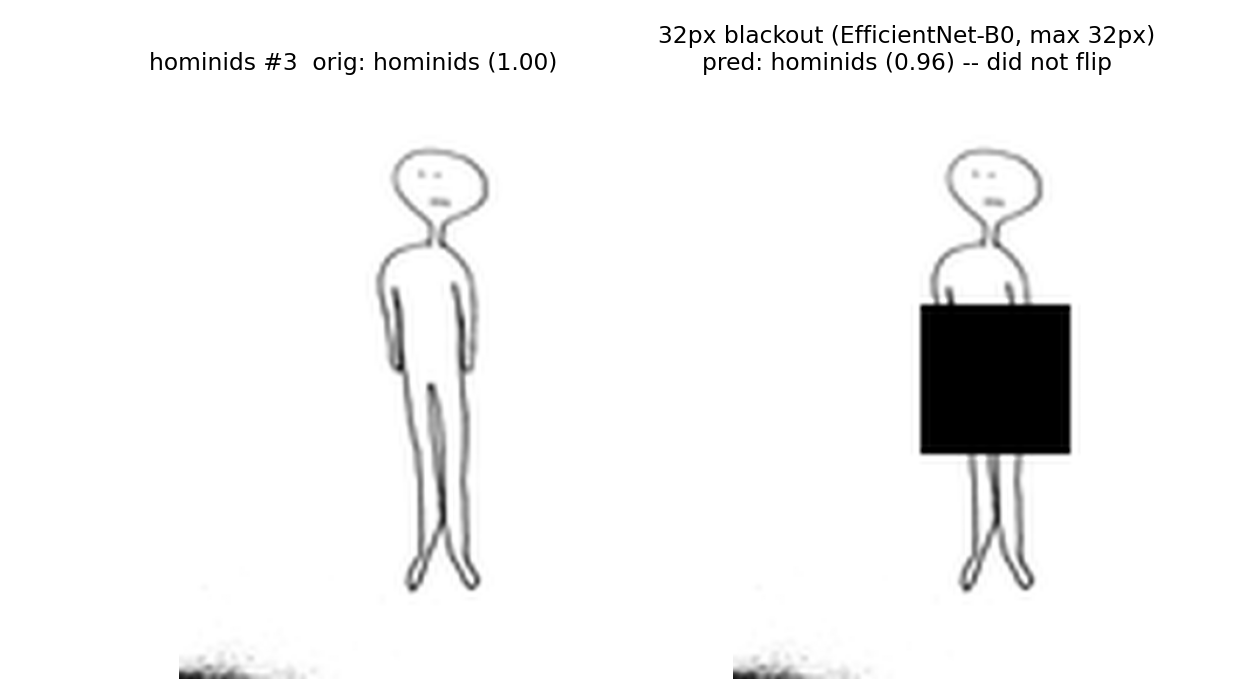Hominids example 3