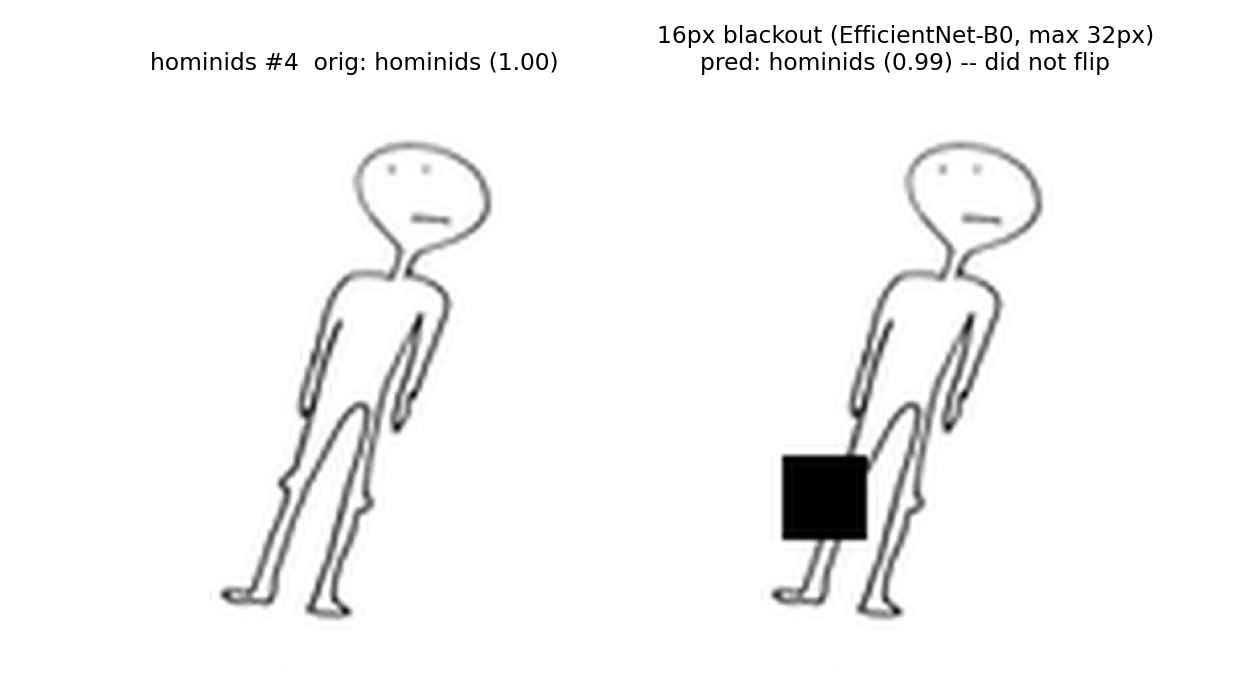 Hominids example 4