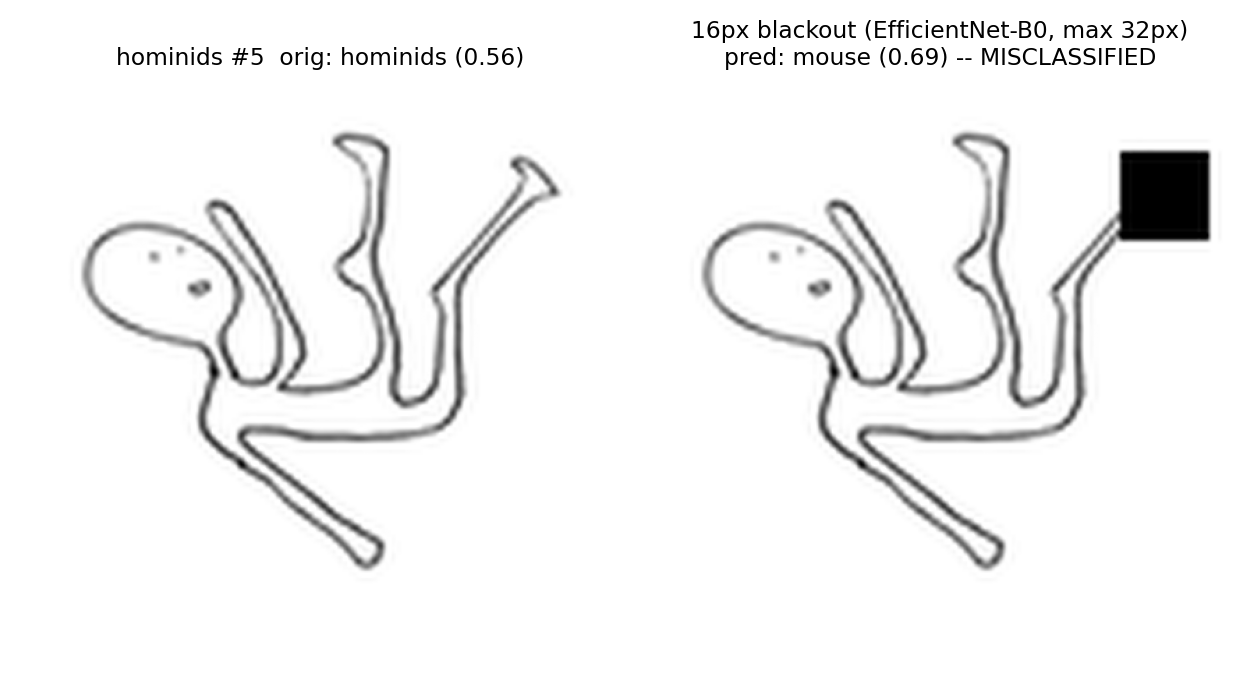 Hominids example 5