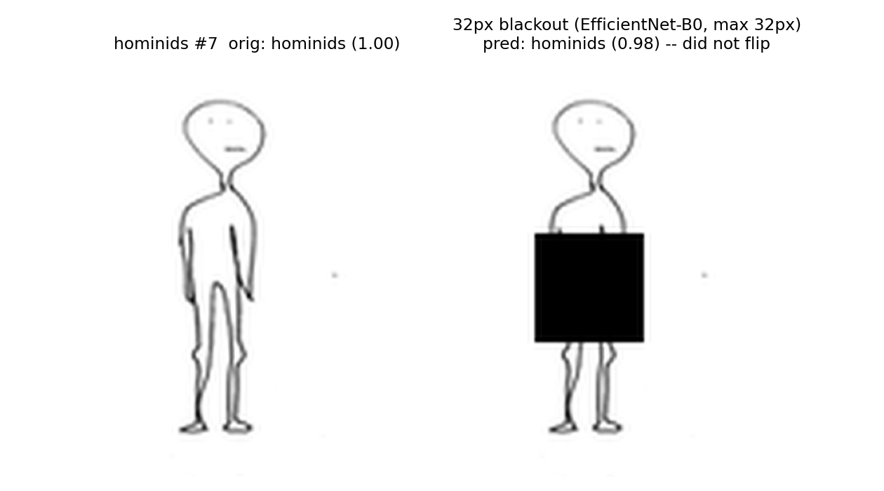 Hominids example 7