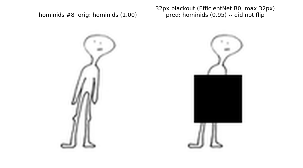 Hominids example 8