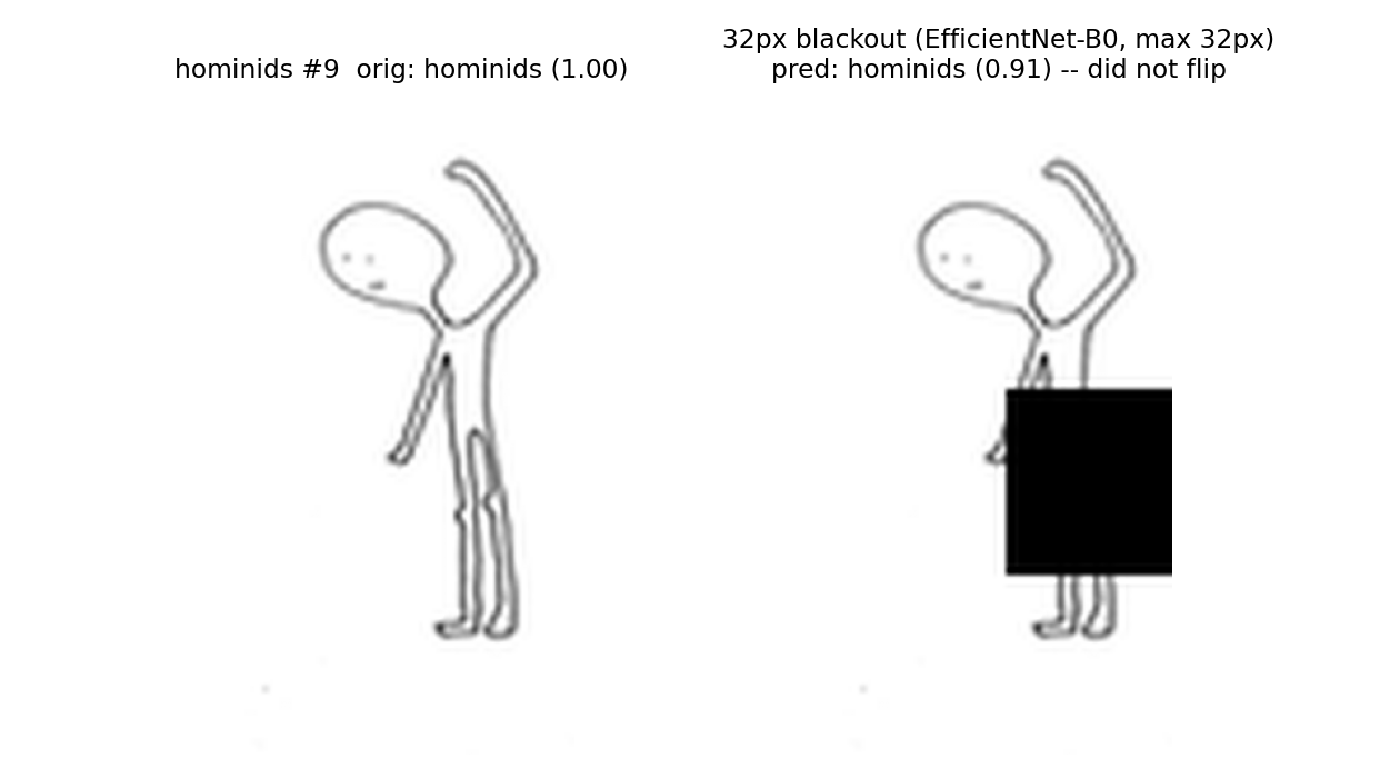 Hominids example 9