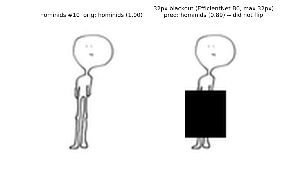 Hominids example 10