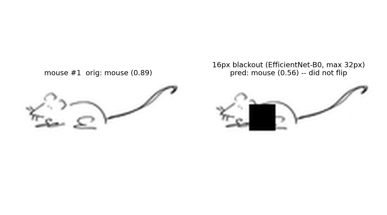 Mouse example 1