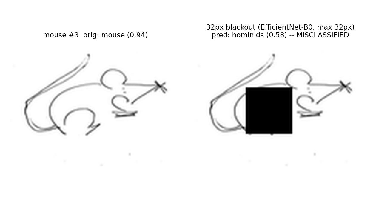 Mouse example 3